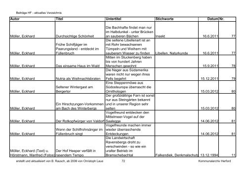 Beiträge HF - aktuelles Verzeichnis - Kreisheimatverein Herford e.V.