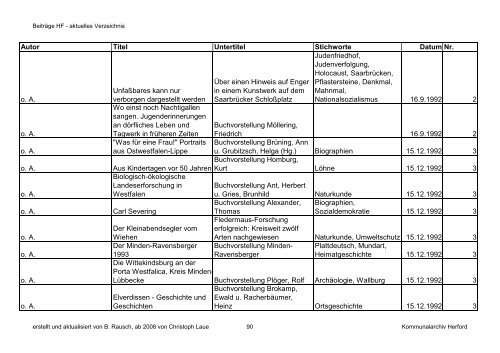 Beiträge HF - aktuelles Verzeichnis - Kreisheimatverein Herford e.V.