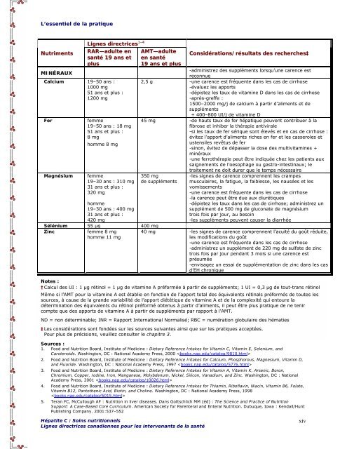 HÃ©patite C : Soins nutritionnels - SOS hÃ©patites