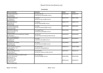 (\334bersicht Schulen Kreis Weimarer Land.xls)