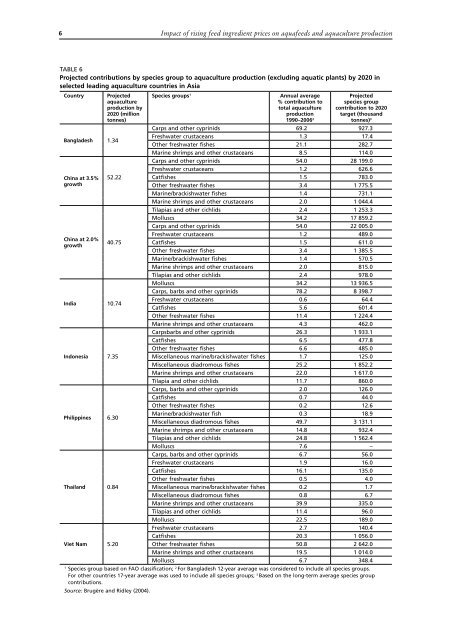 Read Document - AquaFeed.com