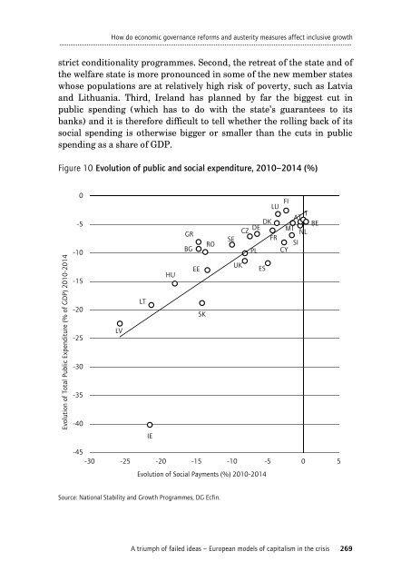 A triumph of failed ideas European models of capitalism in ... - Journal