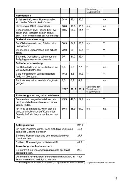 Deutsche Zustände Das entsicherte Jahrzehnt Presseinformation