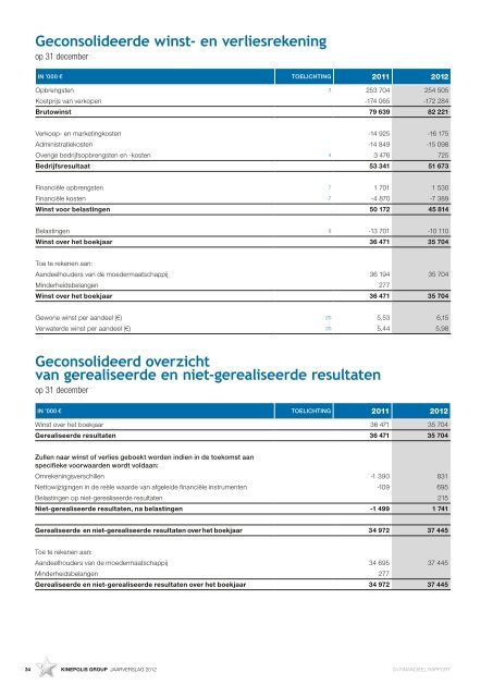 Download het Kinepolis jaarverslag 2012