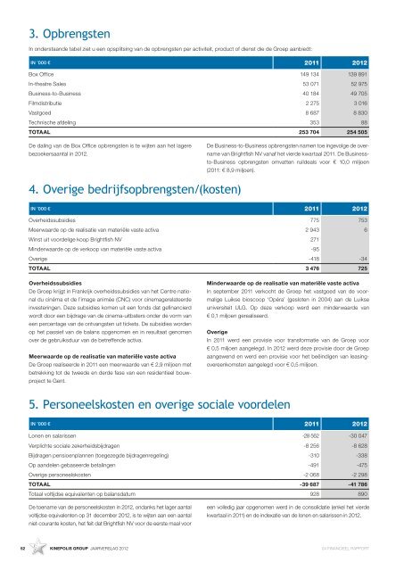 Download het Kinepolis jaarverslag 2012