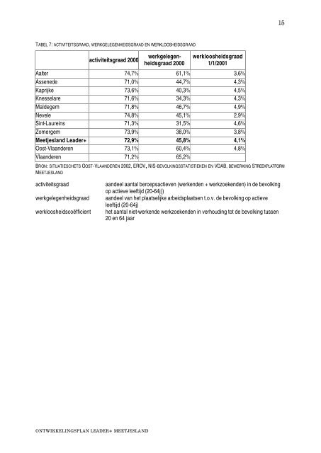 Ontwikkelingplan Leader+ - Meetjesland.be