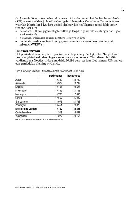 Ontwikkelingplan Leader+ - Meetjesland.be