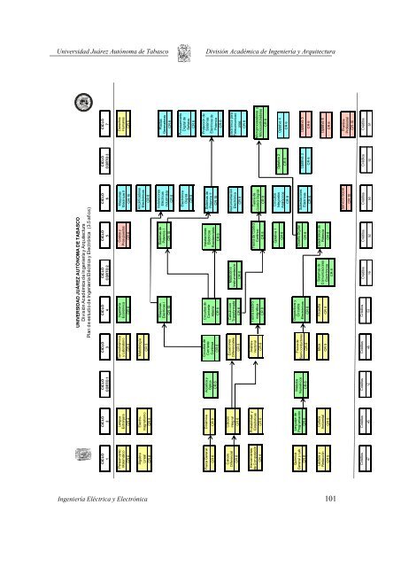 Plan de Estudios de IngenierÃ­a ElÃ©ctrica y ElectrÃ³nica - Universidad ...