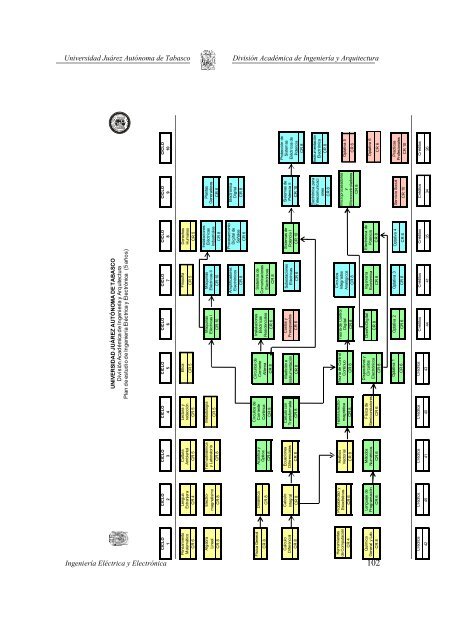 Plan de Estudios de IngenierÃ­a ElÃ©ctrica y ElectrÃ³nica - Universidad ...