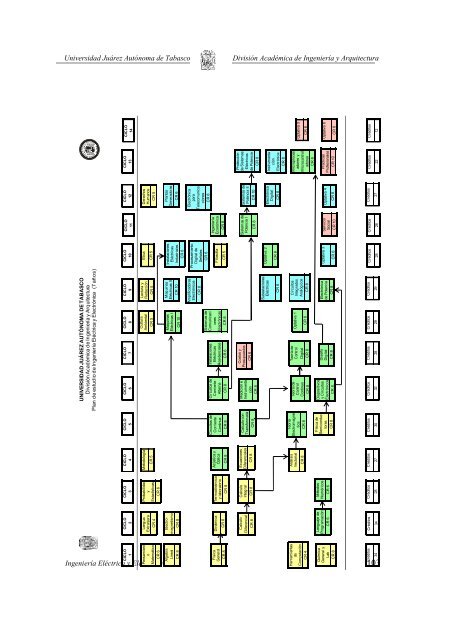 Plan de Estudios de IngenierÃ­a ElÃ©ctrica y ElectrÃ³nica - Universidad ...