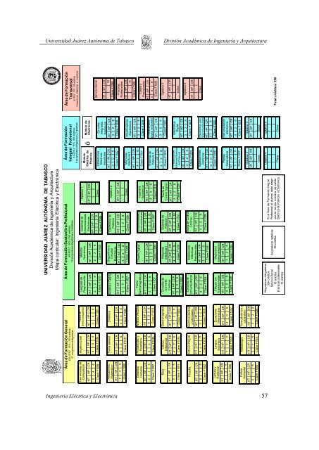 Plan de Estudios de IngenierÃ­a ElÃ©ctrica y ElectrÃ³nica - Universidad ...