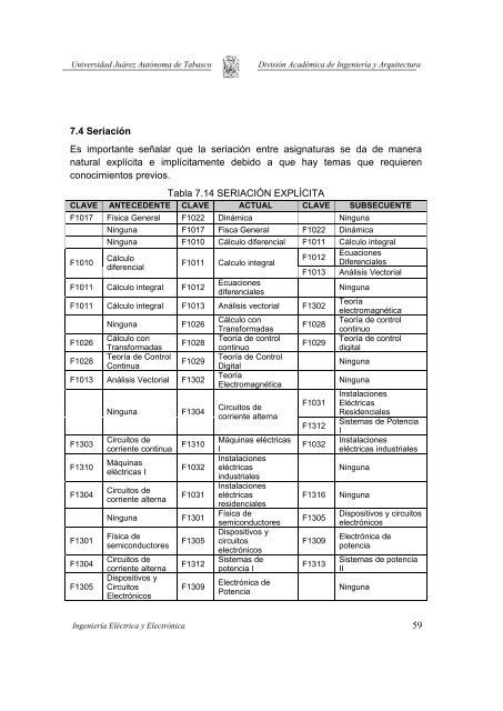 Plan de Estudios de IngenierÃ­a ElÃ©ctrica y ElectrÃ³nica - Universidad ...