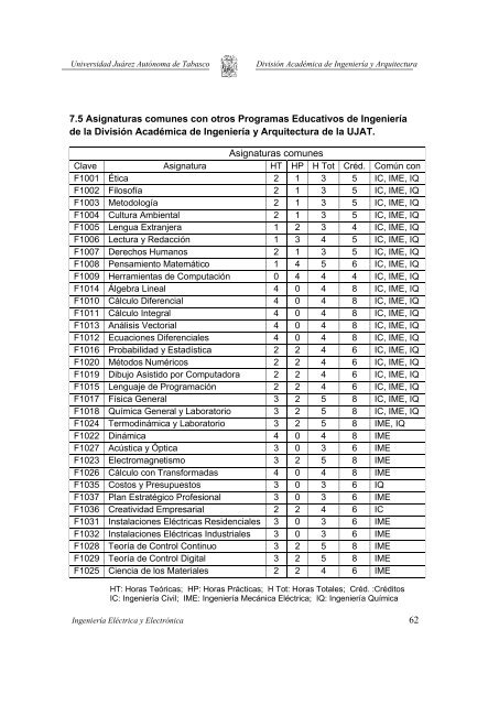 Plan de Estudios de IngenierÃ­a ElÃ©ctrica y ElectrÃ³nica - Universidad ...