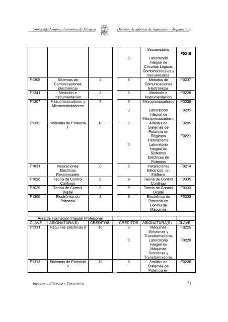 Plan de Estudios de IngenierÃ­a ElÃ©ctrica y ElectrÃ³nica - Universidad ...