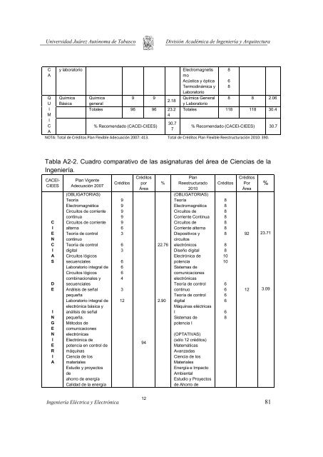 Plan de Estudios de IngenierÃ­a ElÃ©ctrica y ElectrÃ³nica - Universidad ...