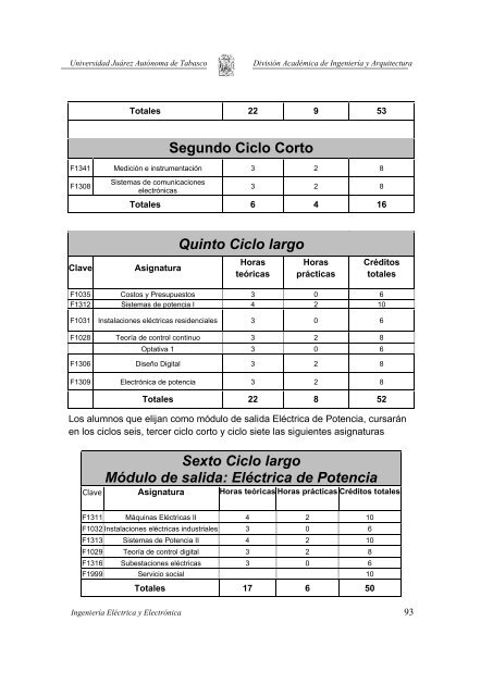 Plan de Estudios de IngenierÃ­a ElÃ©ctrica y ElectrÃ³nica - Universidad ...