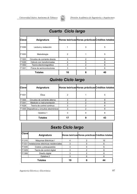 Plan de Estudios de IngenierÃ­a ElÃ©ctrica y ElectrÃ³nica - Universidad ...