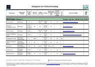 Gastgeber am Schluchtensteig