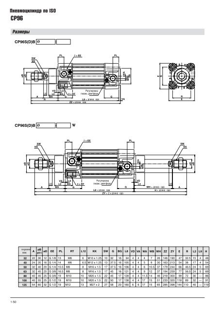 ÐÐ½ÐµÐ²Ð¼Ð¾ÑÐ¸Ð»Ð¸Ð½Ð´ÑÑ Ð¿Ð¾ ISO Ð¡P96 - SMC