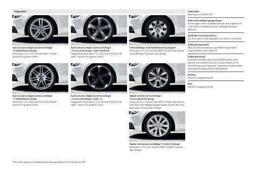 Brosjyre Audi A1/A1 Sportback (22 MB)