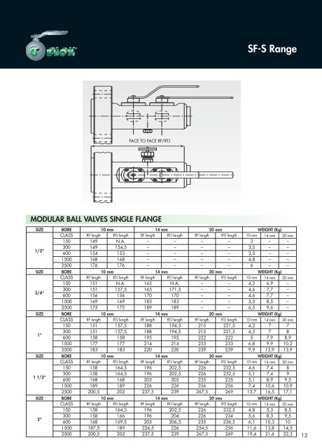 Download productsheet 2 (.PDF, ~19MB) - PFF Group