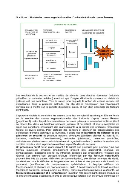 Analyse systÃƒÂ©mique des incidents cliniques - Imperial College London