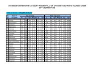 Population in Dhalai. - Panchayat