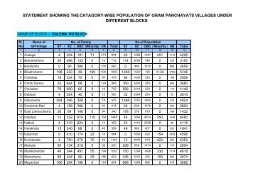 Population in Dhalai. - Panchayat