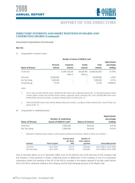 notes to the financial statements - Sino