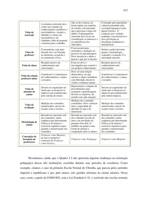 universidade de uberaba programa de mestrado em ... - Uniube