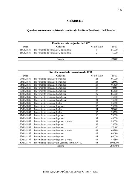 universidade de uberaba programa de mestrado em ... - Uniube