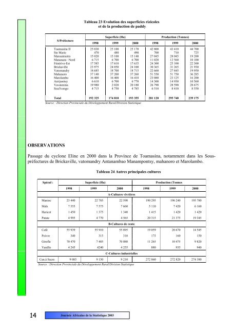 pdf 1 608 ko - Institut national de la statistique malgache (INSTAT)