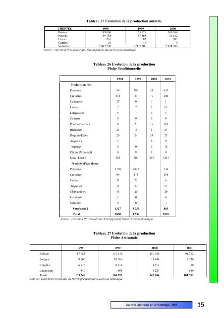 pdf 1 608 ko - Institut national de la statistique malgache (INSTAT)