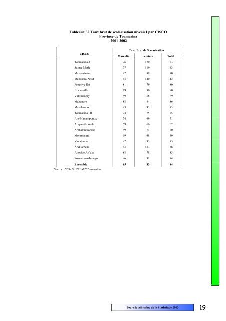 pdf 1 608 ko - Institut national de la statistique malgache (INSTAT)