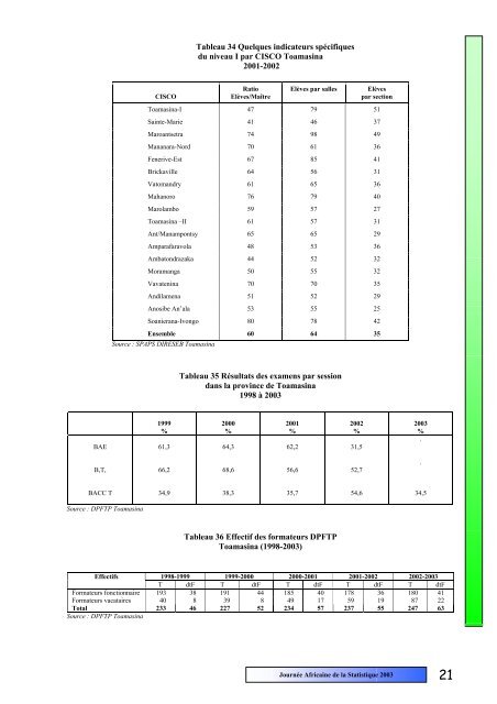 pdf 1 608 ko - Institut national de la statistique malgache (INSTAT)