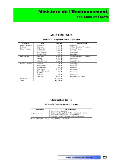 pdf 1 608 ko - Institut national de la statistique malgache (INSTAT)