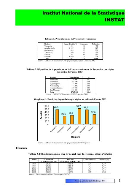 pdf 1 608 ko - Institut national de la statistique malgache (INSTAT)