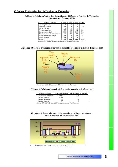 pdf 1 608 ko - Institut national de la statistique malgache (INSTAT)