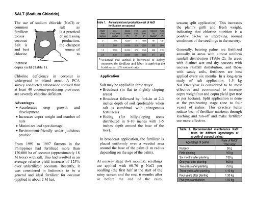 SALT â An Effective and Cheap Fertilizer for High Coconut Productivity