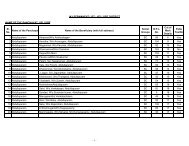 iay-waiting list - Vellore District