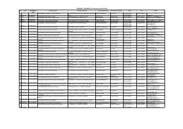 ROMANIA - ERASMUS Coordinators list 2012-2013 - ANPCDEFP