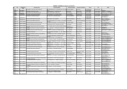 ROMANIA - ERASMUS Coordinators list 2012-2013 - ANPCDEFP