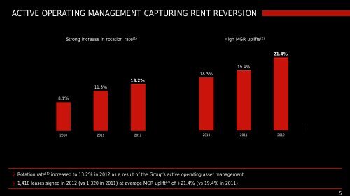 2012 Full-year results: Presentation - Unibail-Rodamco