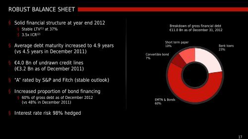 2012 Full-year results: Presentation - Unibail-Rodamco