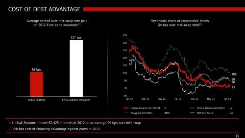 2012 Full-year results: Presentation - Unibail-Rodamco