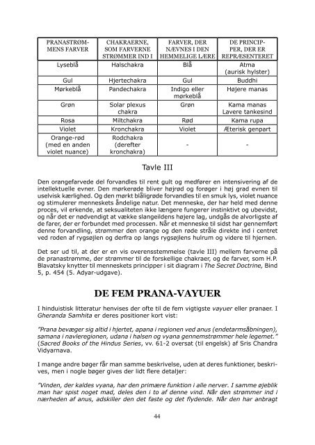 Download-fil: CHAKRAERNE - C.W. Leadbeater - Visdomsnettet