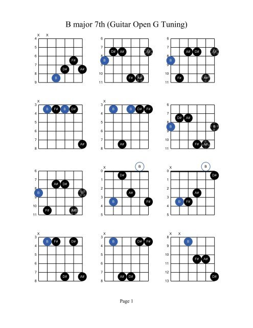 B major 7th (Guitar Open G Tuning) - Acoustic Fingerstyle Guitar