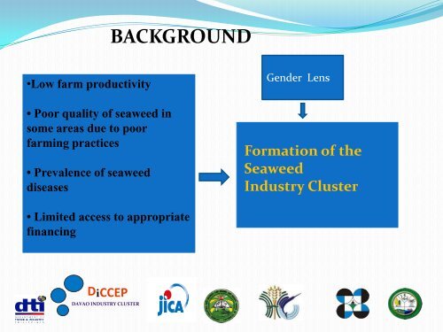 Della Grace Bacaltos - GENDER IN AQUACULTURE AND FISHERIES