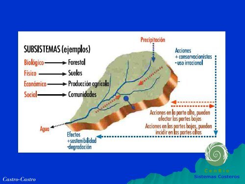 Unidad 1. Generalidades - Universidad AutÃ³noma de Chiapas