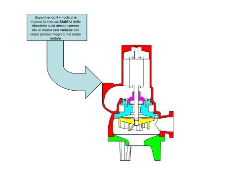 L'architettura costruttiva della elettropompa sommergibile - Bbc